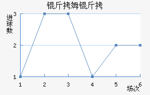 ��ķ���������������