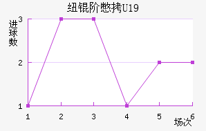 Ŧ�ױ�U19��������������