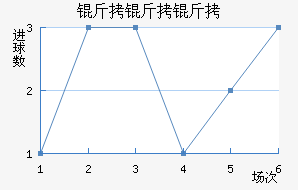 �����ǽ�������������