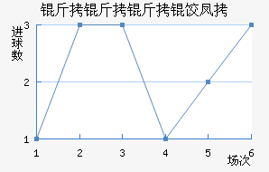 �������ȷ��������������