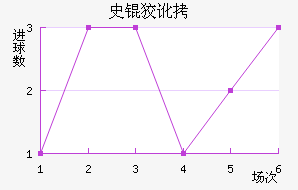 ʷ�ƶٽ�������������