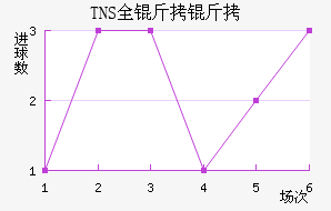 TNSȫ�����������������
