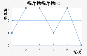 ����FC��������������