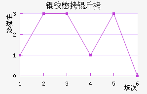 �±���˹�ؽ�������������