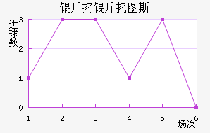 ����ͼ˹��������������