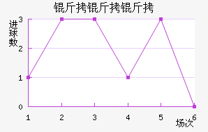 ��������������������