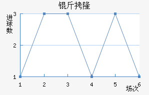 ��¡��������������