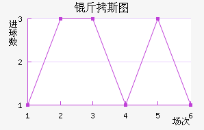 ��˹ͼ�ڰ��ؽ�������������