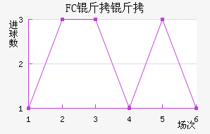 FC�����������������