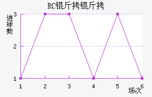 RC�����ͽ�������������