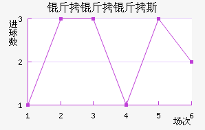 ������˹��������������