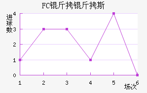 FC����˹��������������
