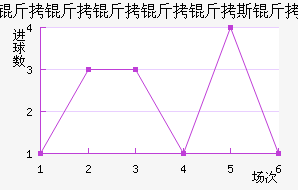 ����������˹����������������