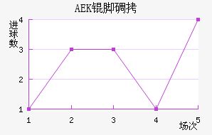 AEK�ŵ��������������