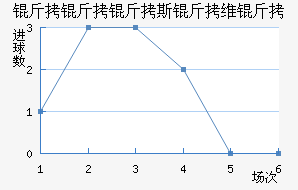 ������˹��ά�ǽ�������������