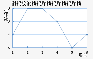 л�ƶ������ӽ�������������