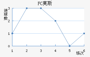 FCĪ˹�ƽ�������������