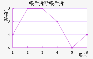 ��˹��������������