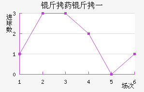 ��ҩ��һ��������������