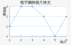 �ڵ���֧��������������