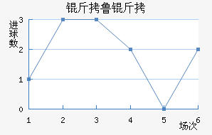 ��³������ѧ��������������