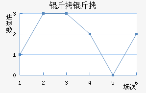 ������������������