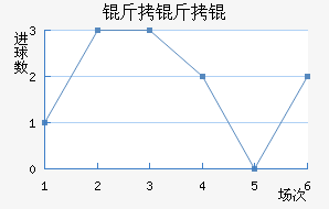 ����������ѧ��������������