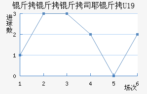 ����˹Ү��U19��������������