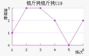 ����U19��������������