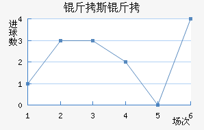 ��˹���ؽ�������������