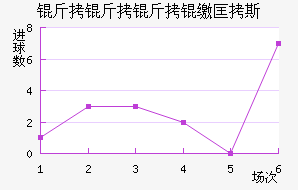 �������ɿ�˹��������������