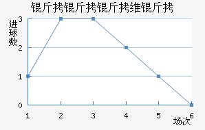 ������ά���������������