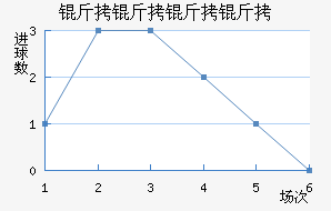 ����������������������