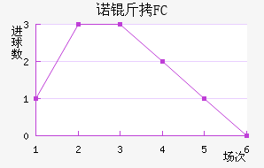 ŵ��FC��������������