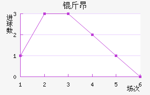 �ﰺ��������������