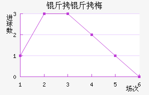 ����÷��˹��������������