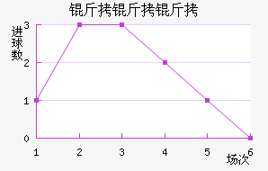 �������������������