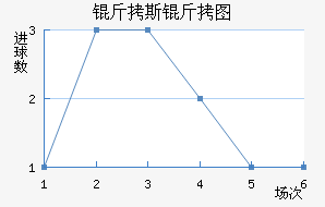 ��˹��ͼ��������������