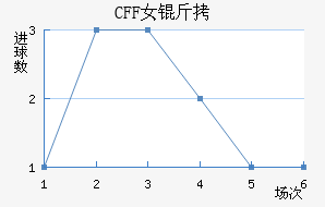 ������CFFŮ���������������