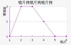 �������������������