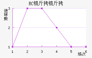 RC�����ͽ�������������
