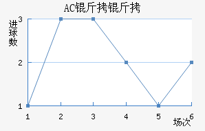 AC������������������