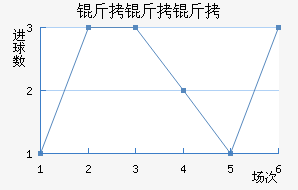 �����������������������