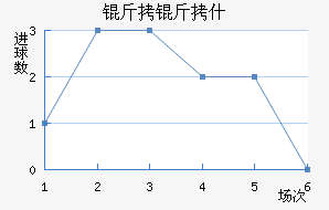 ����ʲ��������������