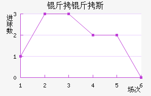 ����˹��������������