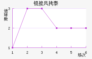 �ӷ�̩����˹��������������