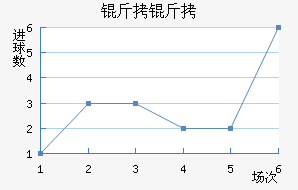 ������������������