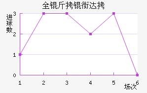 ȫ���ִ���������������