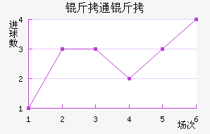 ��ͨ����������������