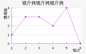 ����������������������